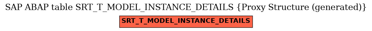 E-R Diagram for table SRT_T_MODEL_INSTANCE_DETAILS (Proxy Structure (generated))