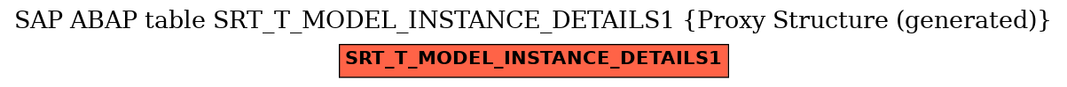 E-R Diagram for table SRT_T_MODEL_INSTANCE_DETAILS1 (Proxy Structure (generated))