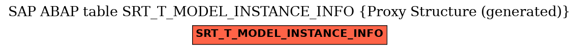 E-R Diagram for table SRT_T_MODEL_INSTANCE_INFO (Proxy Structure (generated))