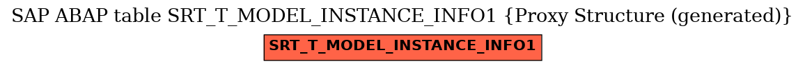 E-R Diagram for table SRT_T_MODEL_INSTANCE_INFO1 (Proxy Structure (generated))