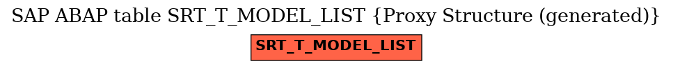 E-R Diagram for table SRT_T_MODEL_LIST (Proxy Structure (generated))