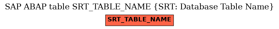 E-R Diagram for table SRT_TABLE_NAME (SRT: Database Table Name)