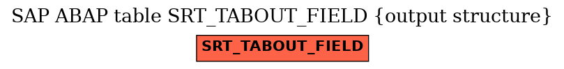 E-R Diagram for table SRT_TABOUT_FIELD (output structure)