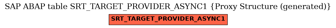 E-R Diagram for table SRT_TARGET_PROVIDER_ASYNC1 (Proxy Structure (generated))