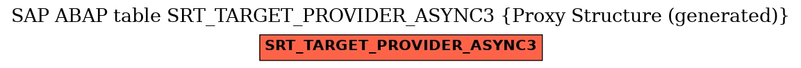 E-R Diagram for table SRT_TARGET_PROVIDER_ASYNC3 (Proxy Structure (generated))