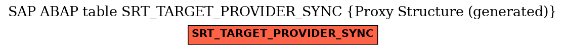 E-R Diagram for table SRT_TARGET_PROVIDER_SYNC (Proxy Structure (generated))