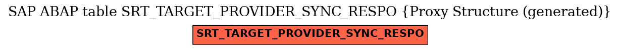 E-R Diagram for table SRT_TARGET_PROVIDER_SYNC_RESPO (Proxy Structure (generated))