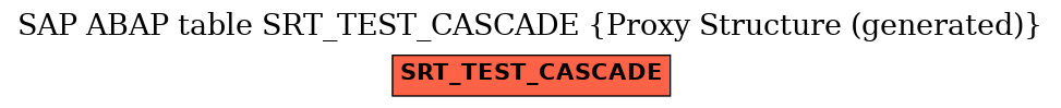 E-R Diagram for table SRT_TEST_CASCADE (Proxy Structure (generated))