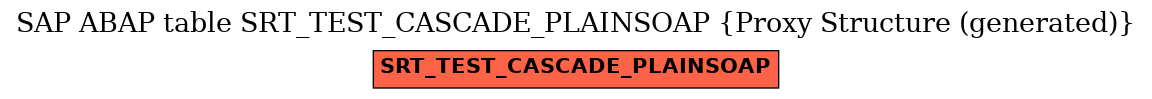 E-R Diagram for table SRT_TEST_CASCADE_PLAINSOAP (Proxy Structure (generated))