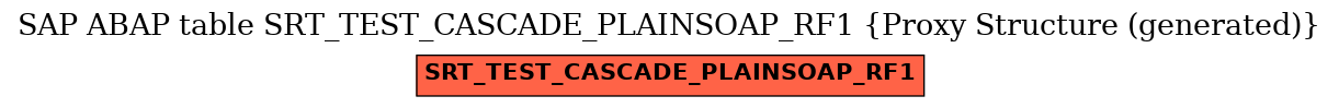 E-R Diagram for table SRT_TEST_CASCADE_PLAINSOAP_RF1 (Proxy Structure (generated))