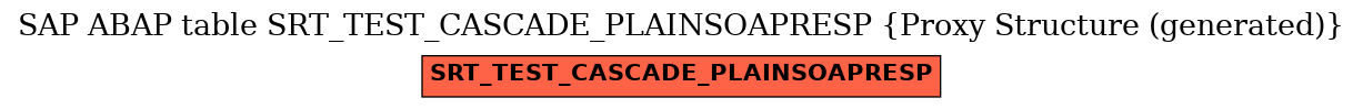 E-R Diagram for table SRT_TEST_CASCADE_PLAINSOAPRESP (Proxy Structure (generated))