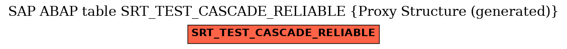 E-R Diagram for table SRT_TEST_CASCADE_RELIABLE (Proxy Structure (generated))