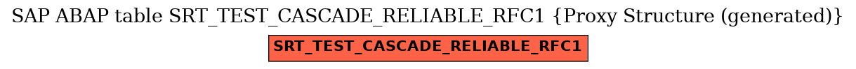 E-R Diagram for table SRT_TEST_CASCADE_RELIABLE_RFC1 (Proxy Structure (generated))