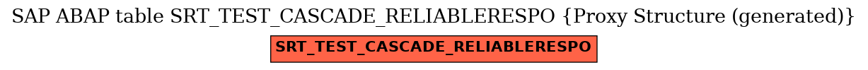 E-R Diagram for table SRT_TEST_CASCADE_RELIABLERESPO (Proxy Structure (generated))