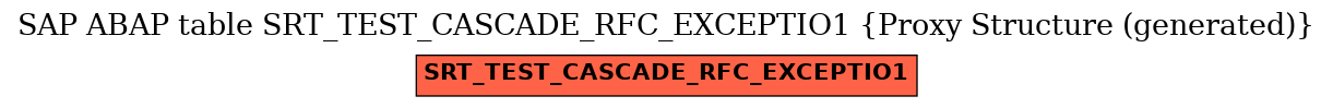 E-R Diagram for table SRT_TEST_CASCADE_RFC_EXCEPTIO1 (Proxy Structure (generated))