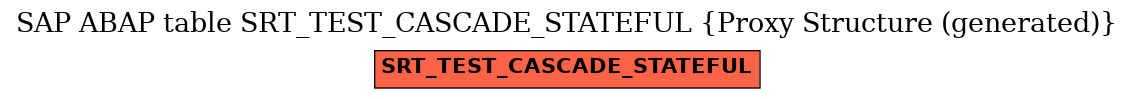 E-R Diagram for table SRT_TEST_CASCADE_STATEFUL (Proxy Structure (generated))