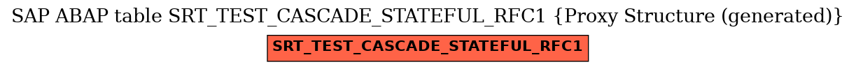 E-R Diagram for table SRT_TEST_CASCADE_STATEFUL_RFC1 (Proxy Structure (generated))