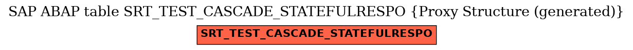 E-R Diagram for table SRT_TEST_CASCADE_STATEFULRESPO (Proxy Structure (generated))