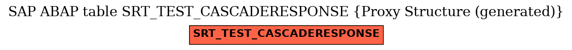 E-R Diagram for table SRT_TEST_CASCADERESPONSE (Proxy Structure (generated))