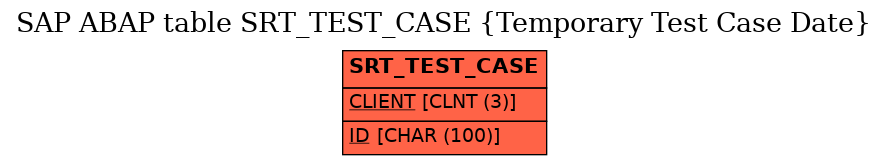 E-R Diagram for table SRT_TEST_CASE (Temporary Test Case Date)