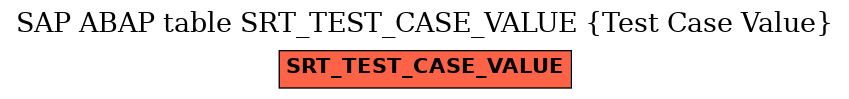 E-R Diagram for table SRT_TEST_CASE_VALUE (Test Case Value)