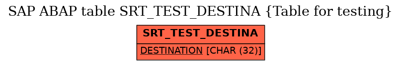 E-R Diagram for table SRT_TEST_DESTINA (Table for testing)