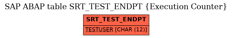 E-R Diagram for table SRT_TEST_ENDPT (Execution Counter)