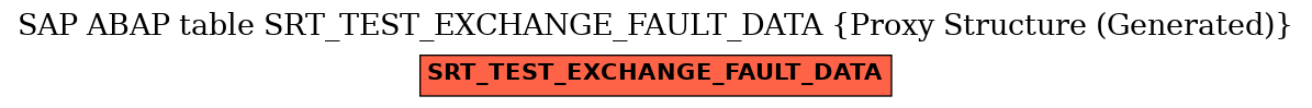 E-R Diagram for table SRT_TEST_EXCHANGE_FAULT_DATA (Proxy Structure (Generated))