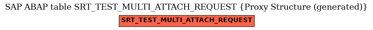 E-R Diagram for table SRT_TEST_MULTI_ATTACH_REQUEST (Proxy Structure (generated))