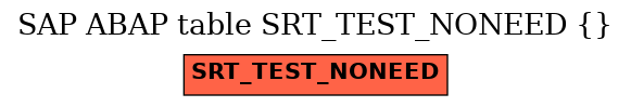 E-R Diagram for table SRT_TEST_NONEED ( )