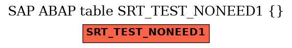 E-R Diagram for table SRT_TEST_NONEED1 ( )