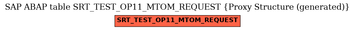 E-R Diagram for table SRT_TEST_OP11_MTOM_REQUEST (Proxy Structure (generated))