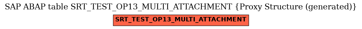 E-R Diagram for table SRT_TEST_OP13_MULTI_ATTACHMENT (Proxy Structure (generated))