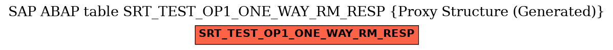 E-R Diagram for table SRT_TEST_OP1_ONE_WAY_RM_RESP (Proxy Structure (Generated))