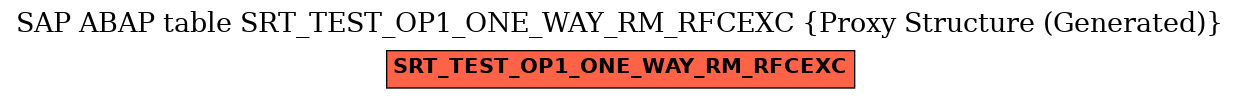 E-R Diagram for table SRT_TEST_OP1_ONE_WAY_RM_RFCEXC (Proxy Structure (Generated))