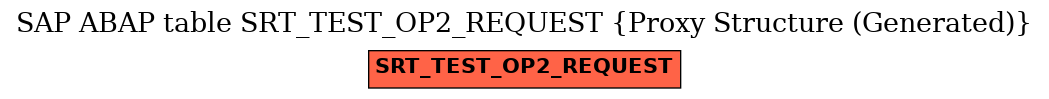 E-R Diagram for table SRT_TEST_OP2_REQUEST (Proxy Structure (Generated))