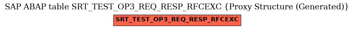 E-R Diagram for table SRT_TEST_OP3_REQ_RESP_RFCEXC (Proxy Structure (Generated))
