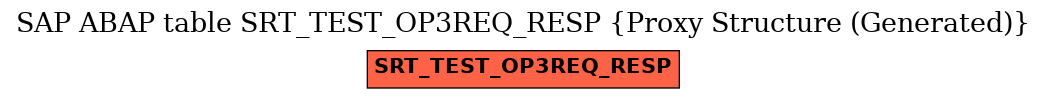 E-R Diagram for table SRT_TEST_OP3REQ_RESP (Proxy Structure (Generated))