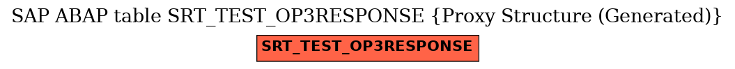 E-R Diagram for table SRT_TEST_OP3RESPONSE (Proxy Structure (Generated))