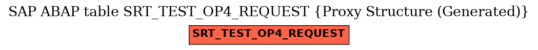 E-R Diagram for table SRT_TEST_OP4_REQUEST (Proxy Structure (Generated))