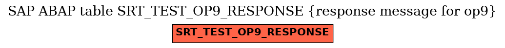 E-R Diagram for table SRT_TEST_OP9_RESPONSE (response message for op9)