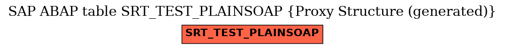 E-R Diagram for table SRT_TEST_PLAINSOAP (Proxy Structure (generated))