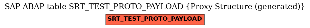 E-R Diagram for table SRT_TEST_PROTO_PAYLOAD (Proxy Structure (generated))