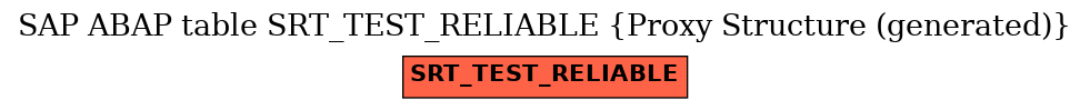 E-R Diagram for table SRT_TEST_RELIABLE (Proxy Structure (generated))