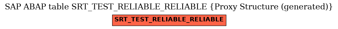 E-R Diagram for table SRT_TEST_RELIABLE_RELIABLE (Proxy Structure (generated))