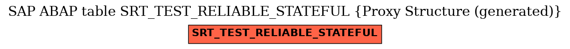 E-R Diagram for table SRT_TEST_RELIABLE_STATEFUL (Proxy Structure (generated))