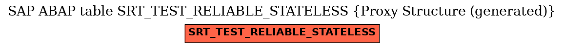 E-R Diagram for table SRT_TEST_RELIABLE_STATELESS (Proxy Structure (generated))