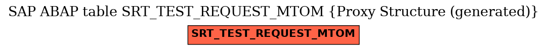 E-R Diagram for table SRT_TEST_REQUEST_MTOM (Proxy Structure (generated))