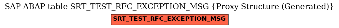 E-R Diagram for table SRT_TEST_RFC_EXCEPTION_MSG (Proxy Structure (Generated))
