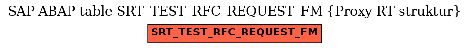 E-R Diagram for table SRT_TEST_RFC_REQUEST_FM (Proxy RT struktur)